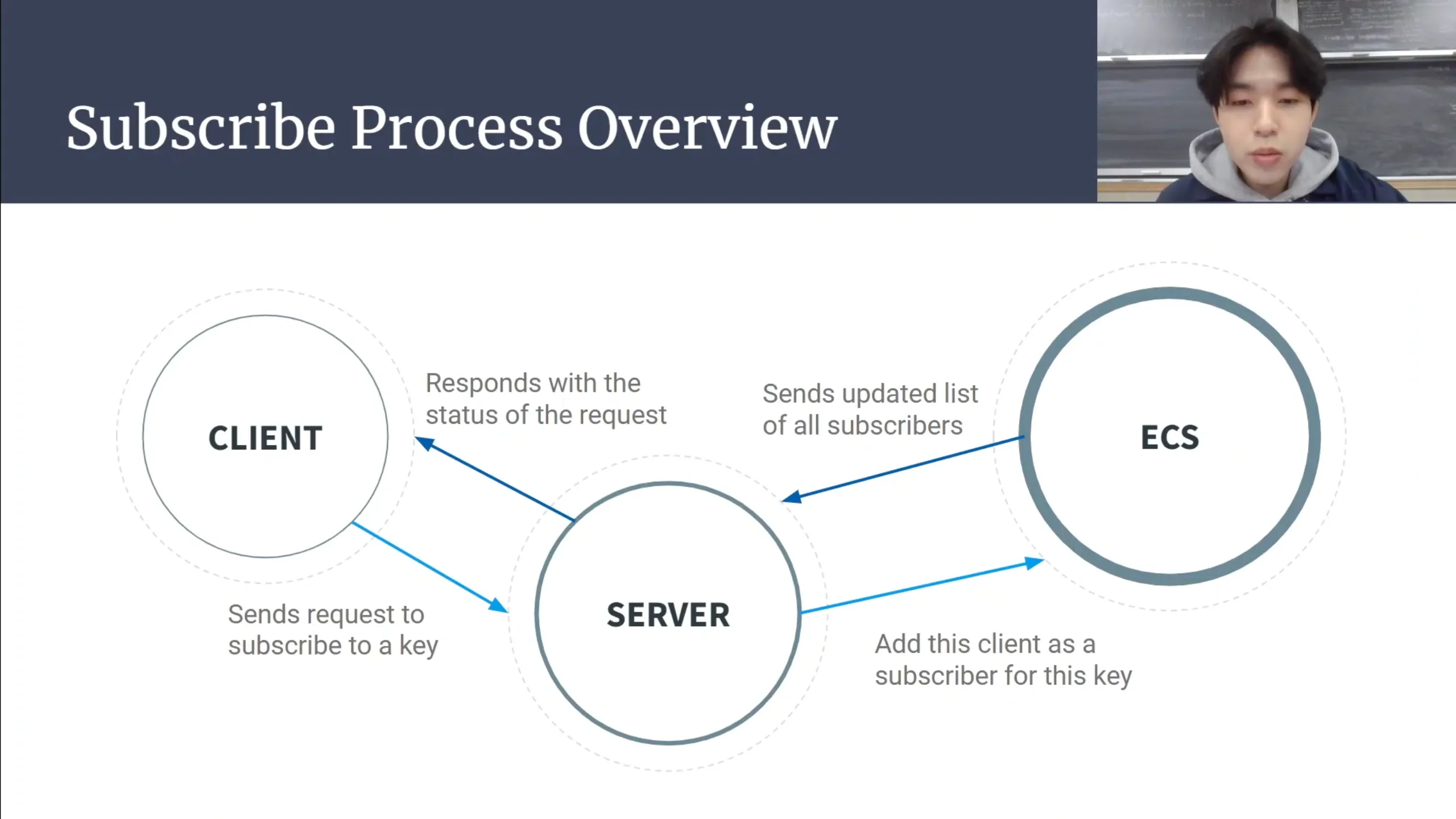 Distributed Key Value Store with Real Time Notifications